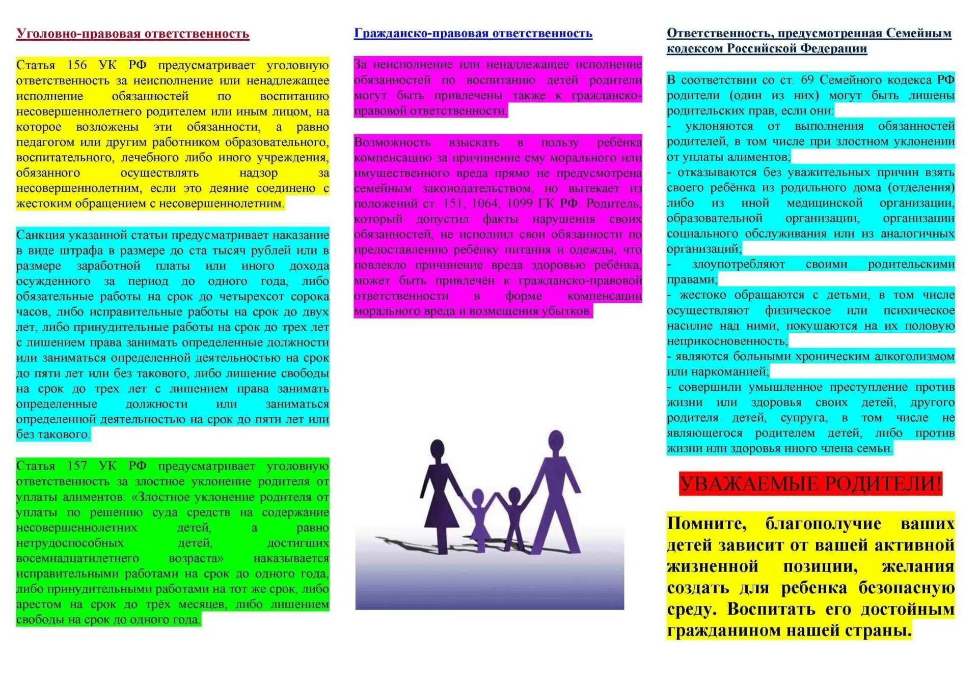 Злостное уклонение от уплаты содержания. Ответственность родителей за воспитание детей памятка. Памятка родителям ответственность родителей. Памятка юридическая ответственность родителей. Гражданско-правовая ответственность родителей.