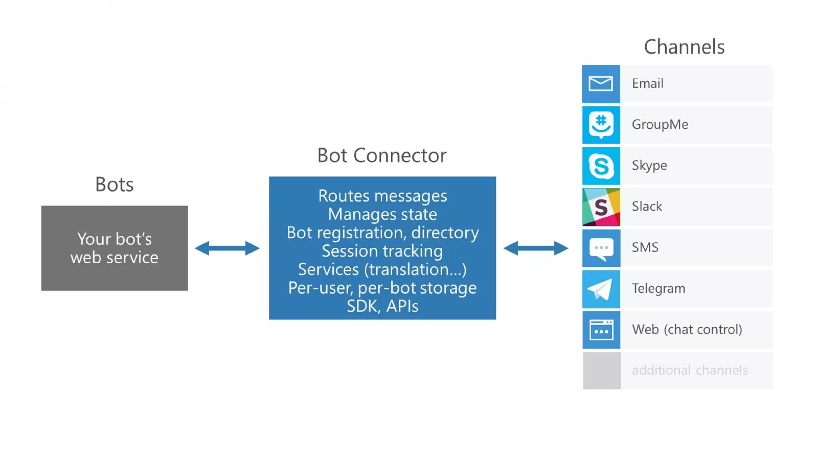 Telegram bot api документация