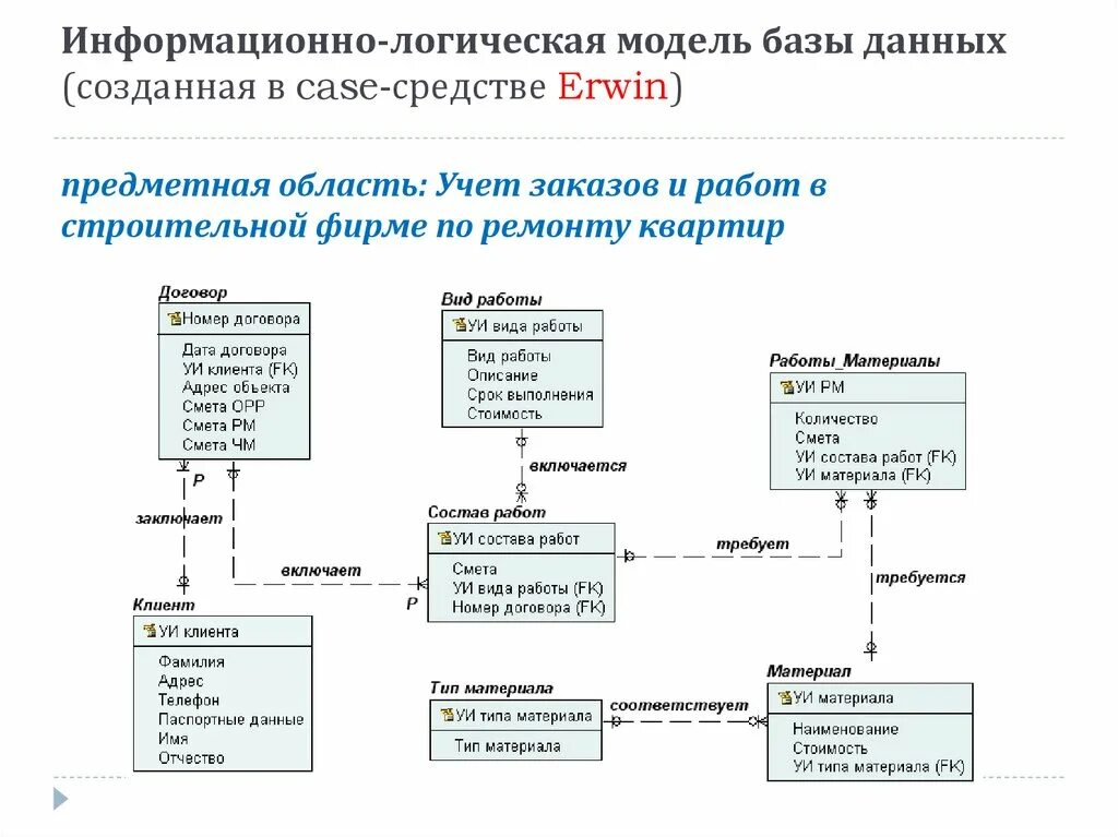 Логическая структура БД. Логическая и физическая модель БД. Логическая модель данных 1с. Логическая модель базы данных 1с.