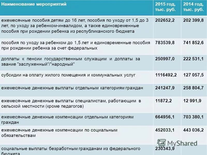 Пособие по уходу за ребенком. Ежемесячное пособие по уходу за ребенком. Ежемесячное пособие до 16 лет. Ежемесячное пособие на ребенка до года.