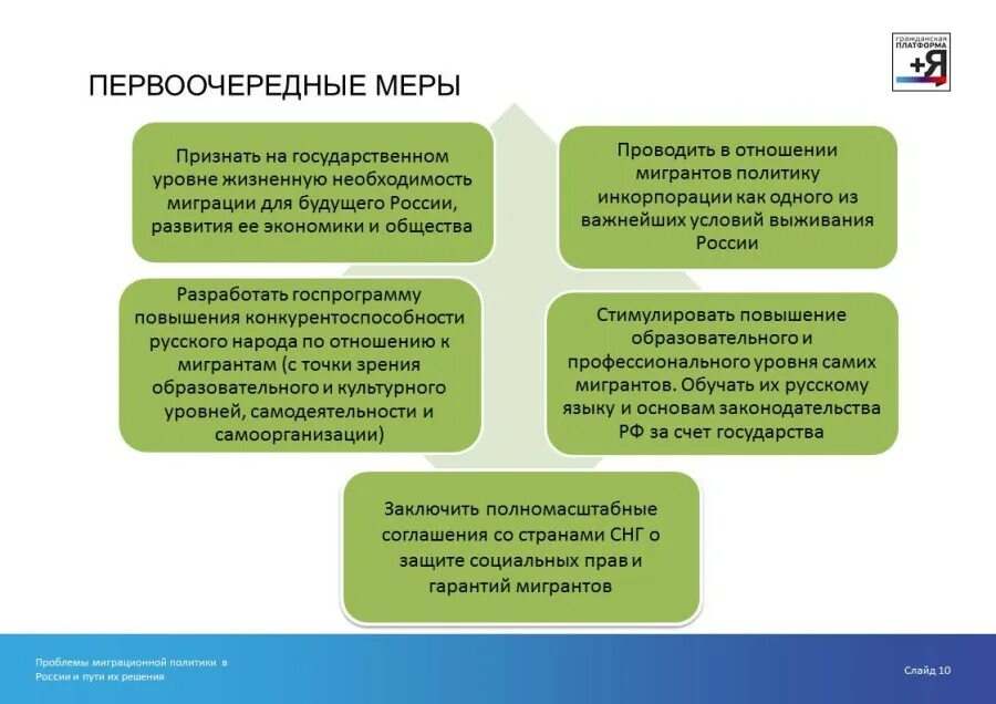 Россия меры для решения. Пути решения миграции. Пути решения проблемы миграции. Решение проблем миграционной политики. Пути решения миграции в России.