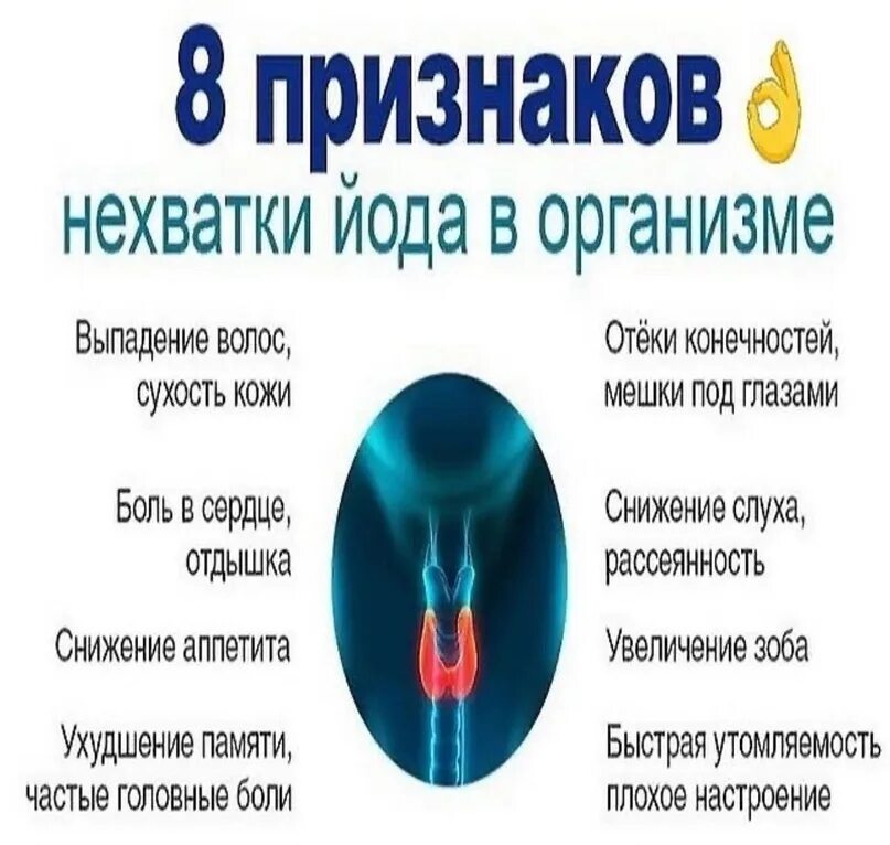 Тест йодом на недостаток йода. Дефицит йода. Нехватка йода симптомы. Признаки нехватки йода. Признаки дефицита йода.