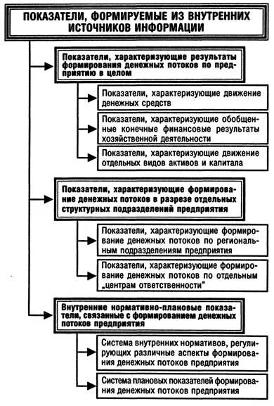 Принципы денежных потоков. Принципы управления денежными потоками предприятия. Опиши методы управления денежными потоками предприятия. Управление денежными потоками организации в картинках. Существуют следующие концепции управления денежными потоками:.