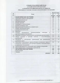 Тест монтажников
