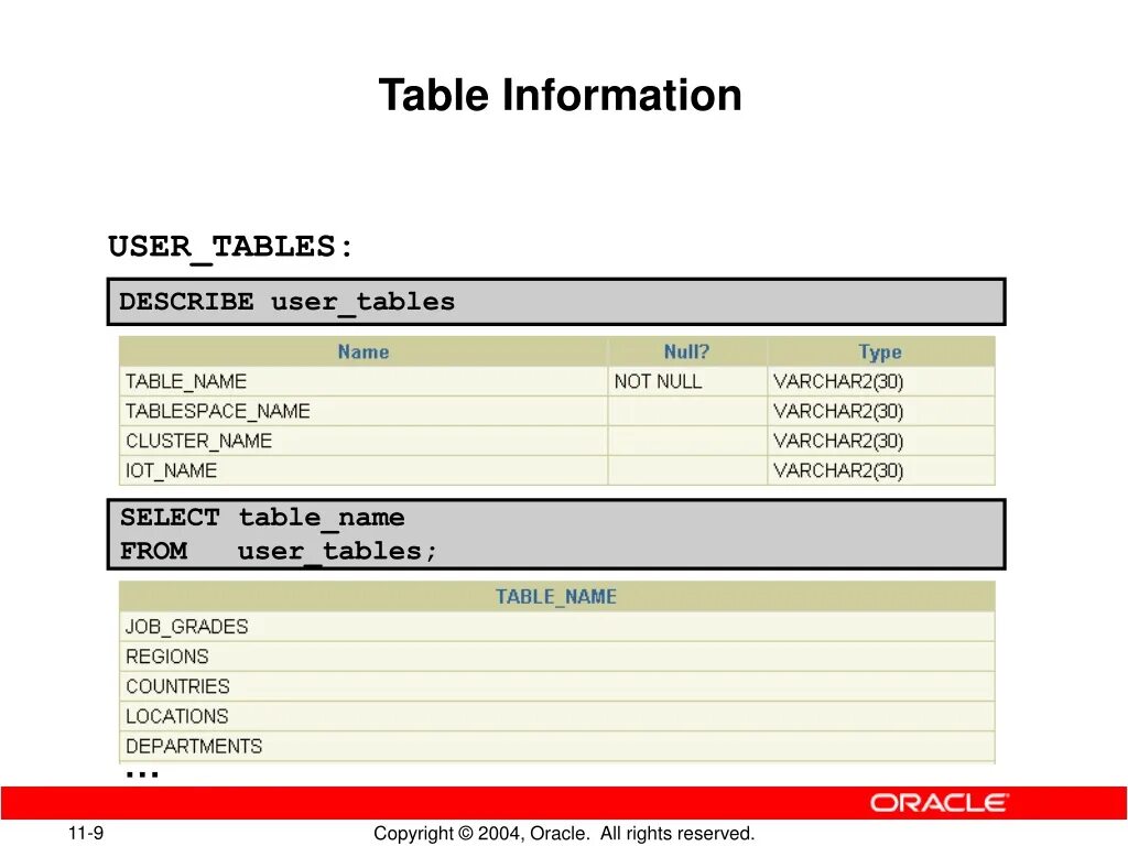 User db table users. Table users. таблица users. oracle users table. information table.