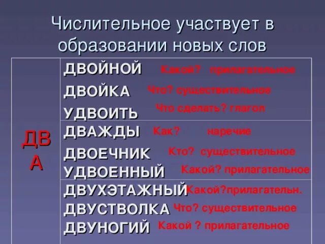 Дважды какое числительное. Двойной это числительное. двухэтажный это числительное или прилагательное. двухэтажный это числительное. удвоить это числительное.