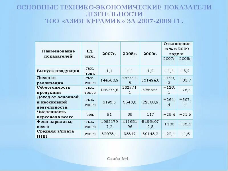 Основные технико-экономические показатели организации. Основные технико-экономические показатели деятельности фирмы. ТЭП технико-экономические показатели. Основные технико-экономические показатели ООО. Экономические цели фирмы показатели деятельности фирмы