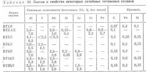 Черные сплавы состав