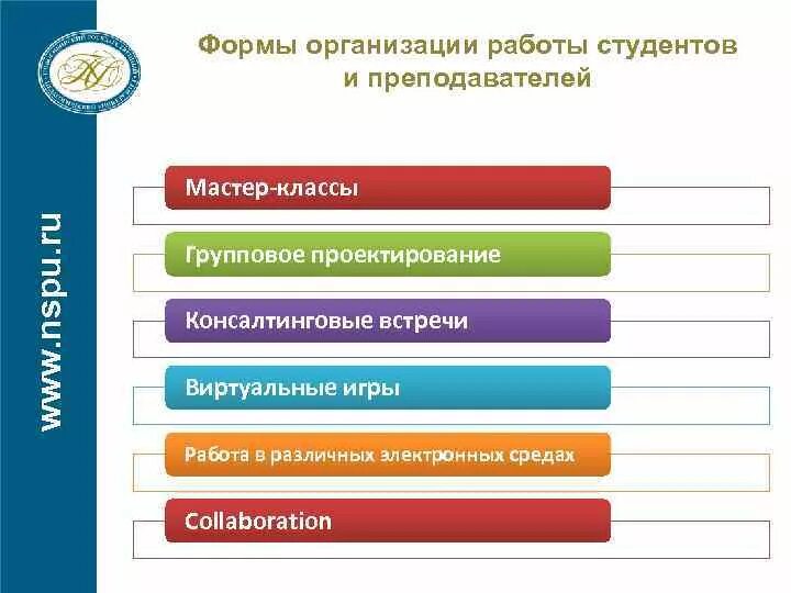 Форма организации работы студентов. Виды лабораторных и практических работ. Виды организации самостоятельной работы. Формы организации научно-исследовательской работы студентов. Методика практического занятия.