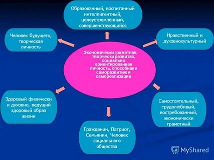 Социально ориентированная личность
