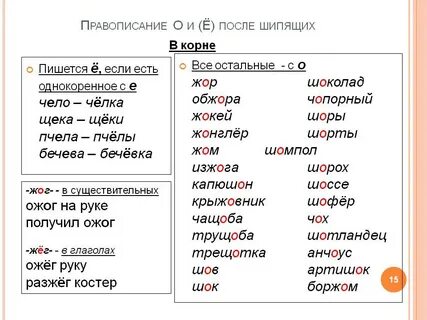 Как проверить слово чопорный