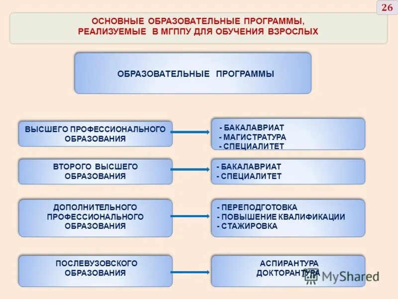 Ооп высшего образования. Основная общеобразовательная программа основного образования. Образовательная программа в вузе это. При реализации образовательных программ. Структура основной образовательной программы высшего образования.