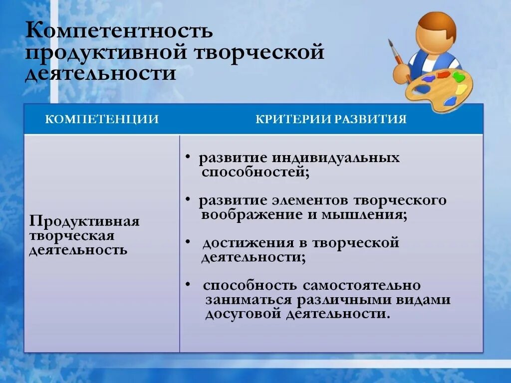 Продуктивного творчества. Компетенции:продуктивной творческой деятельности -. Творческая деятельность учащихся. Елмпонкнты творческий деятельности. Творческая компетентность это.