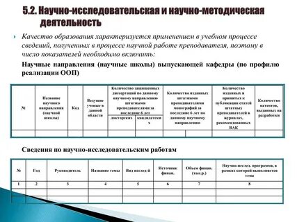 Код научной деятельности
