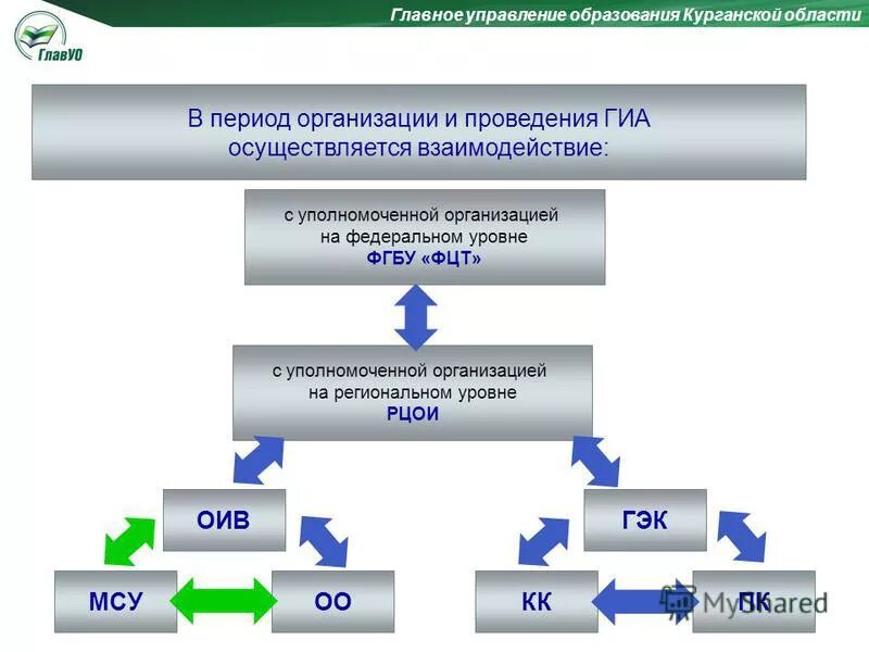 Рцои вебинары. Рцои вебинары