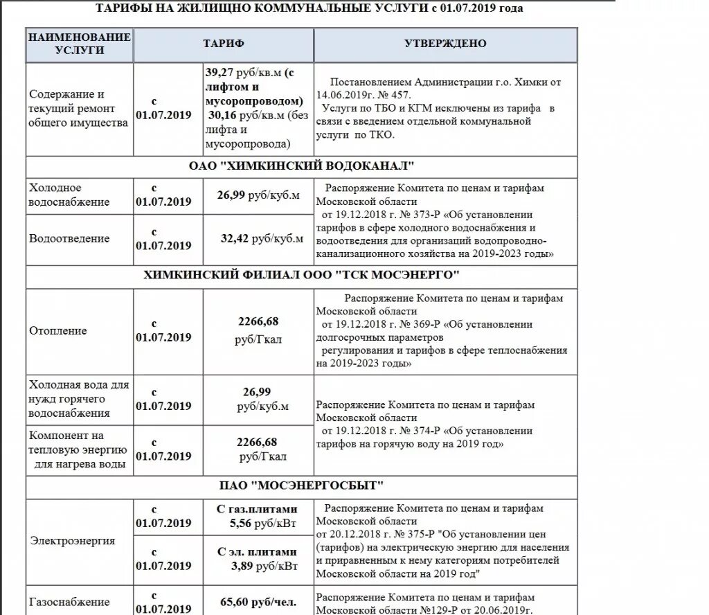 Тариф на связи 2023. Тарифы на услуги ЖКХ. Тарифы ЖКХ В Московской области. Тариф ХВС. Тариф на горячую воду в Московской области.