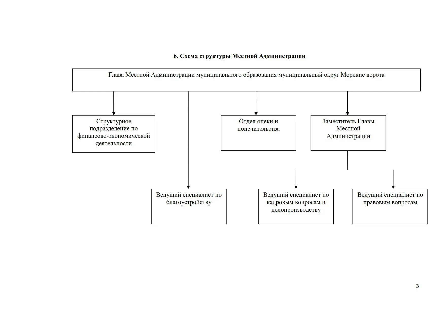 Проверки администраций муниципальных образований. Структура местной администрации схема. Структура администрации муниципального округа схема. Структура администрации местной Хема. Организационная структура местной администрации.
