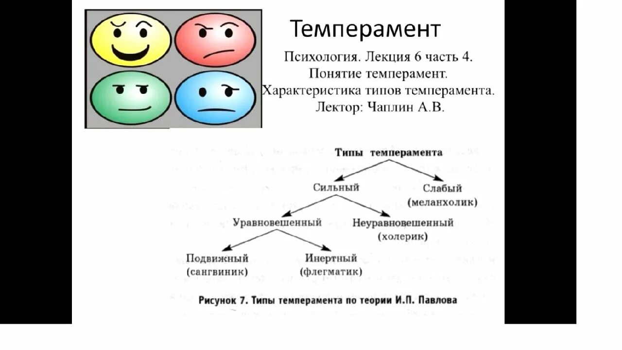 Темперамент в психологии лекция. Темперамент и характер лекция по психологии. Понятие темперамента в психологии. Лекция темперамент и характер в психологии. Темпераменты огэ