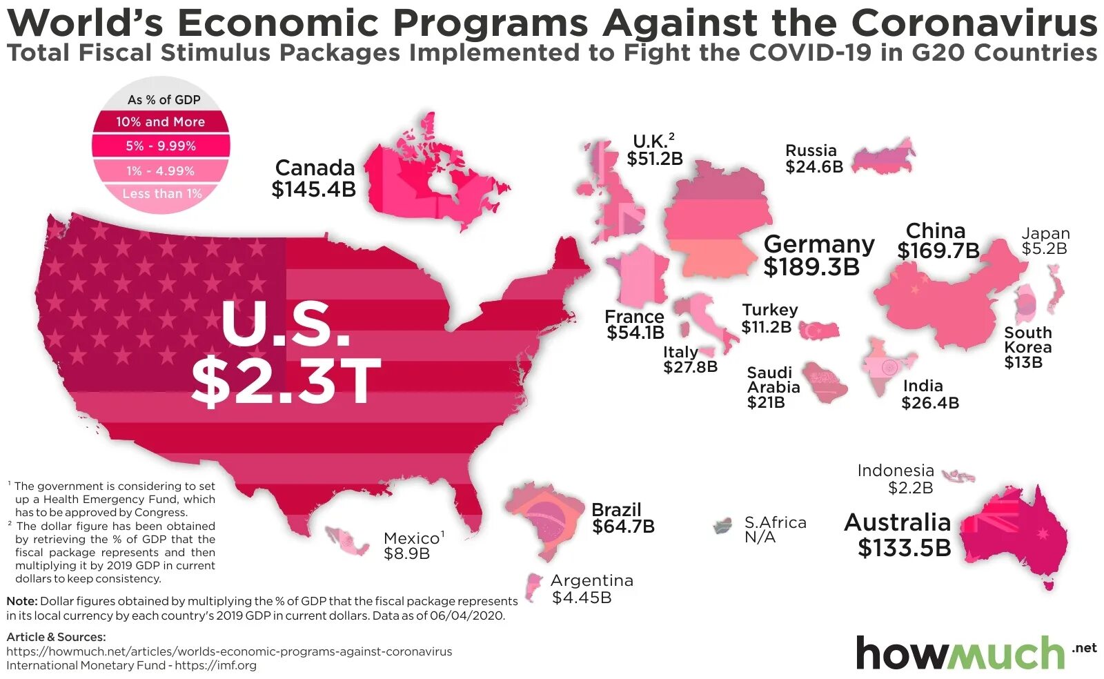 Влияние пандемии на экономику. Влияние пандемии на мировую экономику. Затраты стран на борьбу с коронавирусом. Экономика США инфографика.