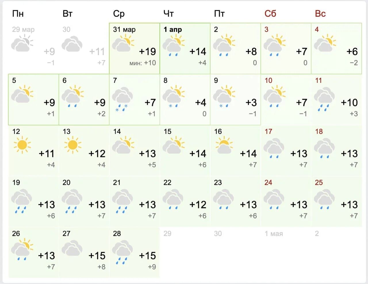 Прогноз на 2 месяца. Прогноз на апрель. Погода в апреле. Прогноз погоды на апрель месяц. Погода на апрель новочеркасск