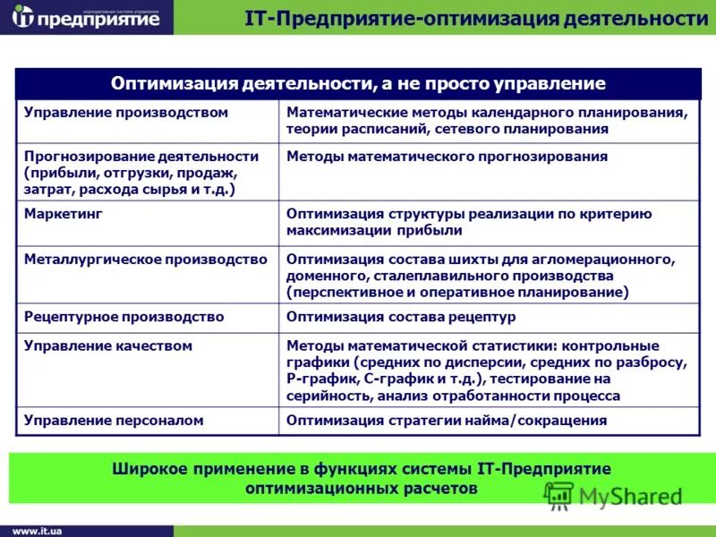 Работа по оптимизации системы управления