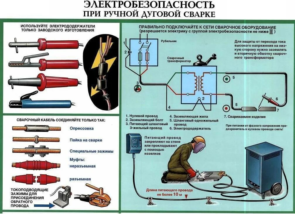 Правильная работа оборудования. Правильная работа оборудования. Монтаж и техническое обслуживание станков. Fluke 28 замер сопротивления изоляции кабеля. Токовые клещи testo 770-2.