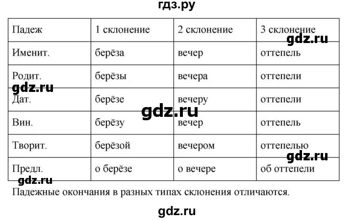 Русский язык 5 класс упражнение 559. Домашние задания по русскому языку 5 класс ладыженская. Русский язык 5 класс упражнение 559. Русский язык 5 класс упражнение 559. Упражнение 559 по русскому языку 5 класс.