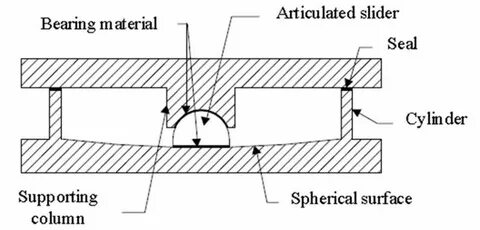 Materials article