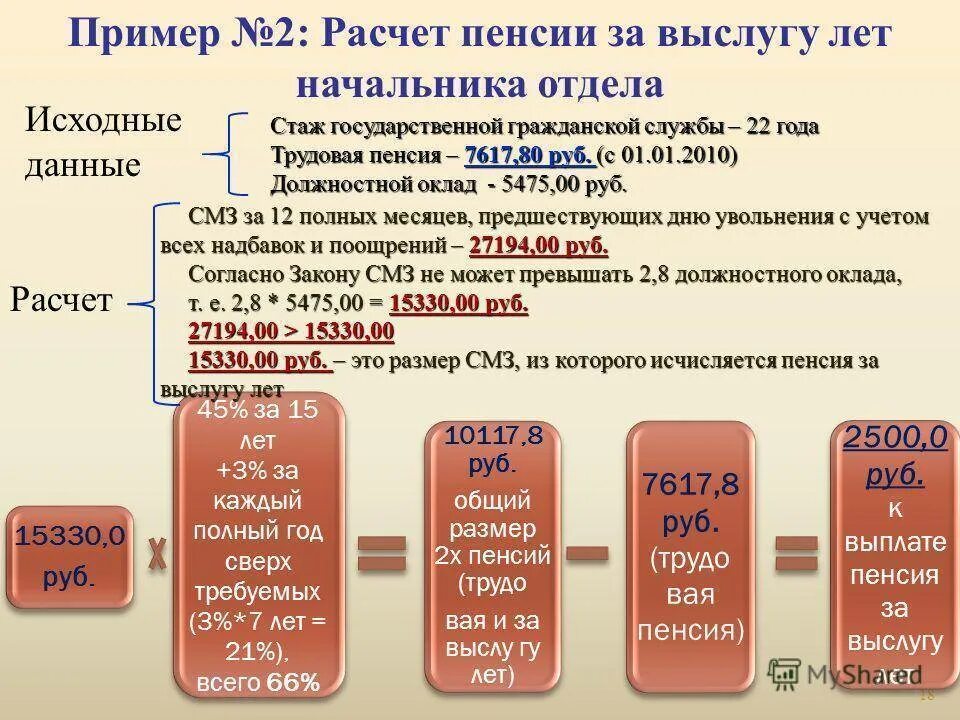 Как рассчитать пенсию примеры. Пенсия по выслуге лет государственным гражданским служащим. Калькулятор пенсии госслужащего за выслугу лет. Стаж госслужащих для пенсии за выслугу лет. Пенсия муниципальным служащим за выслугу лет расчет для начисления.