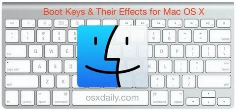 Клавиши mac os