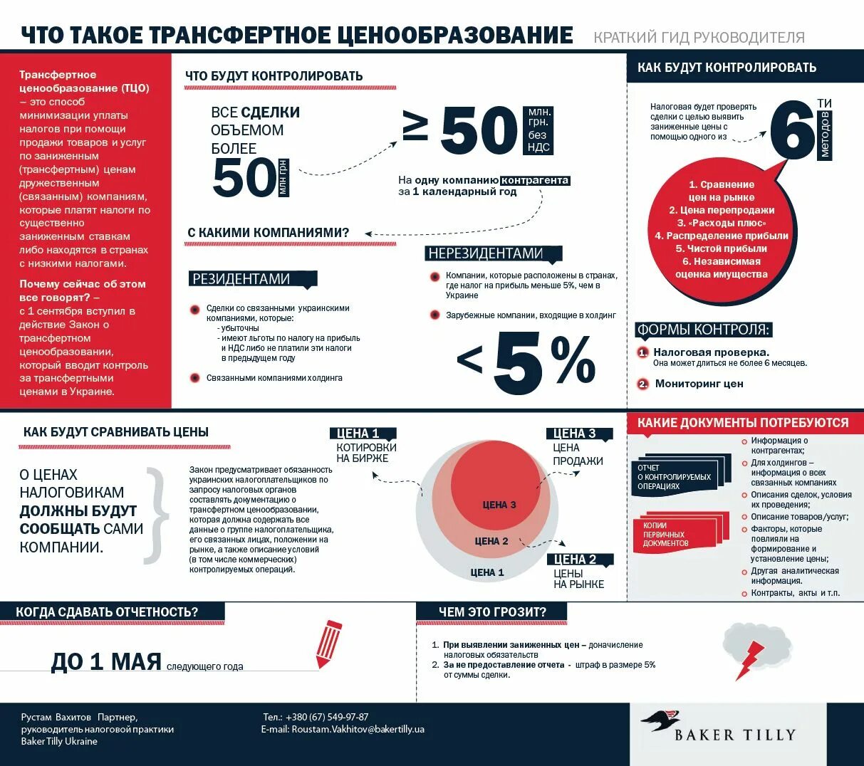 Какие и сколько стоят операции