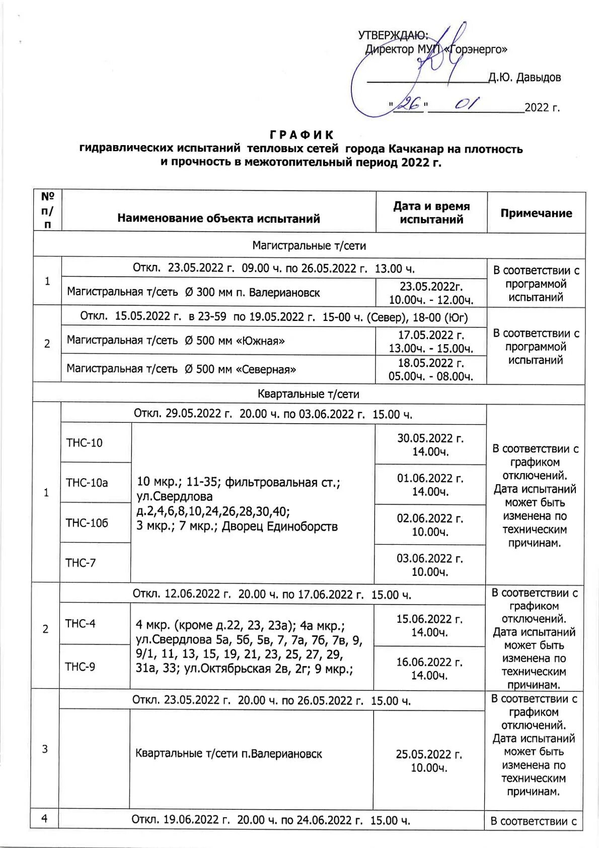 График отключения горячей г. График отключения горячей воды. График отключения. Расписание отключения горячей воды. График отключения горячей воды объявление.