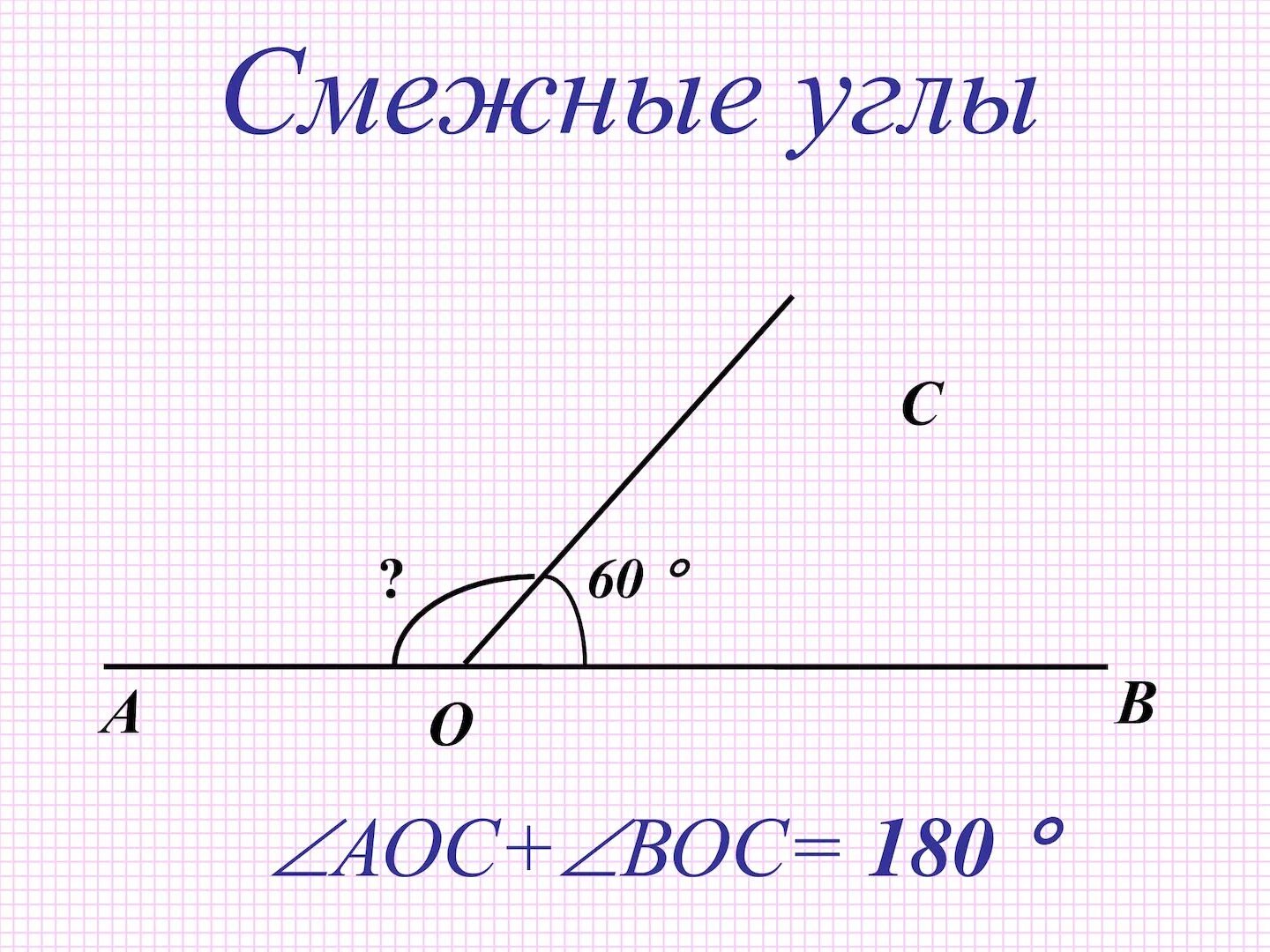 1 смежные углы свойство смежных углов. Как выглядят смежные углы. Смежные углы чертеж. Смежный. Смежные углы примеры.