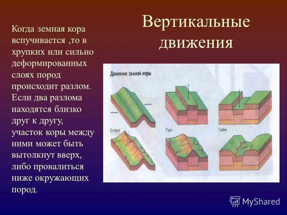 Движение земной коры 2 5 класс география. Вертикальные движения земной коры. Вертикальные тектонические движения. Вертикальные и горизонтальные движения земной коры. Медленные движения земной коры.