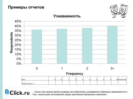 Аудитория рекламной кампании
