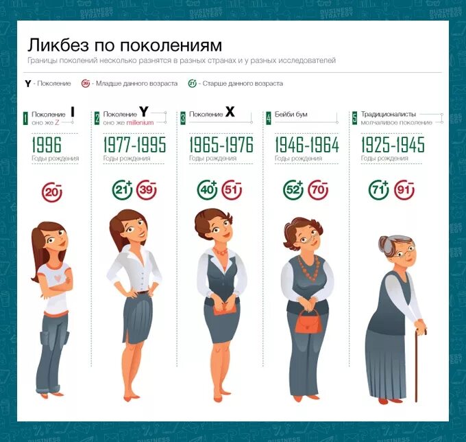 Поколение v 1. Поколения по годам. Разные поколения людей названия. Поколение y. Названия поколений людей по годам.