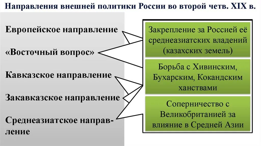 Результаты европейской политики. Внешняя политика России во второй четверти XIX В.. Внешняя политика России во второй четверти 19 века. Внешняя политика России во второй половине XIX В.. Внешняя политика России во второй половине 19 века кратко.