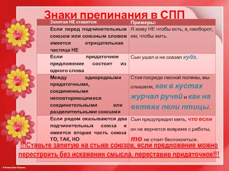 Союзные знаки препинания. Знаки препинания в СПП. Знаки препинания в сложноподчиненном предложении. Запятые в сложноподчиненном предложении. Пунктуация в сложноподчиненном предложении.