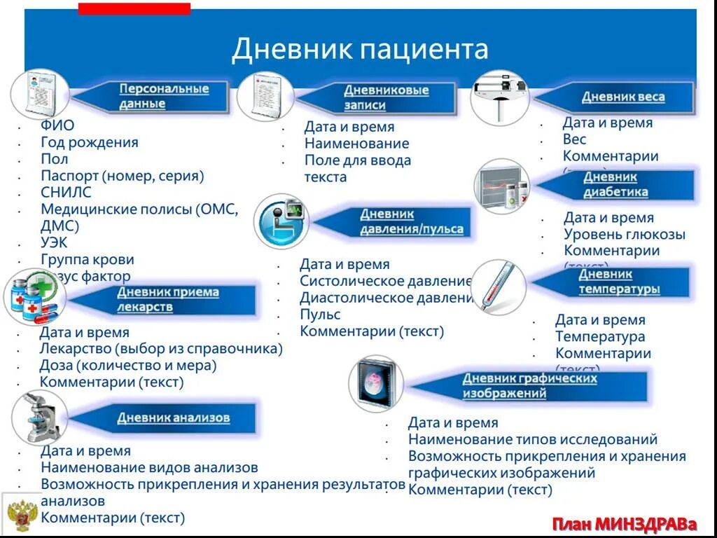 Дневник пациента. Медицинский дневник пациента. Дневник ведения пациента. Индивидуальные данные пациента. Уэк личный кабинет