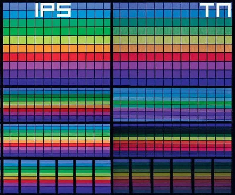 TN матрица vs IPS. Матрица монитора TN IPS va. Матрицы типы TN va IPS. Разница TN И IPS матрицы.