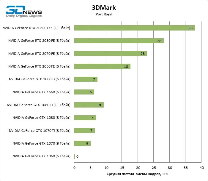 Обозначения видеокарт NVIDIA. Маркировка видеокарт. Обозначение видеокарты. Маркировка видеокарт NVIDIA.