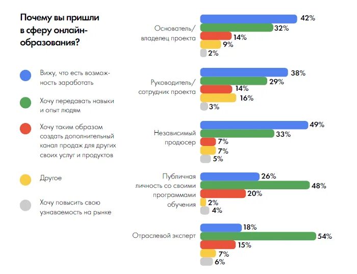 Тренды рынка образования. Статистика тренды в образовании. Тренды современного образования 2020. Российское интернет образование