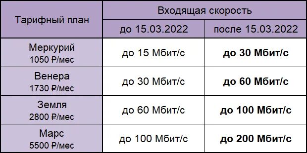 Тарифы уфанет 2025. Уфанет тарифы. тарифы уфанет уфа. меркурий тарифы. тариф пенсионный уфанет.