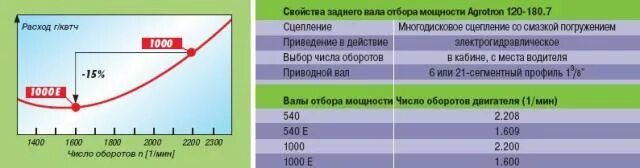 Число оборотов вом юмз 6. Вом мтз 80 устройство схема. Сцепление коробка отбора мощности мп114-4202010. Вал отбора мощности мтз 80 устройство. Частота вращения вом.