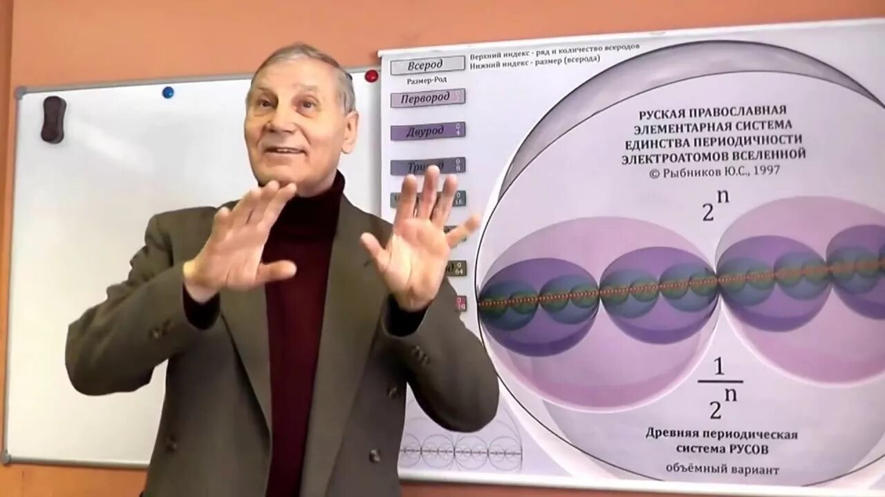 Счет русов. Рыбников периодическая система электроатомов. Всерод Рыбников таблица.