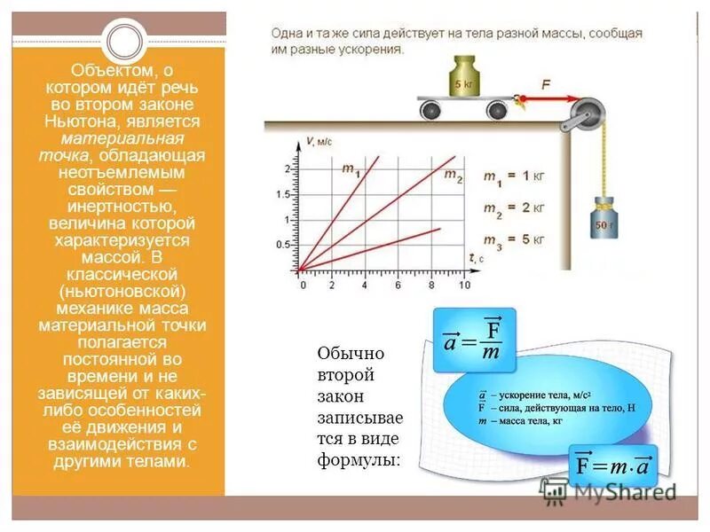 Ньютоны в ньютоны. 10 ньютонов в г. Закон всемирного тяготения космические скорости. Вывод второго закона ньютона. 10 ньютонов в г.