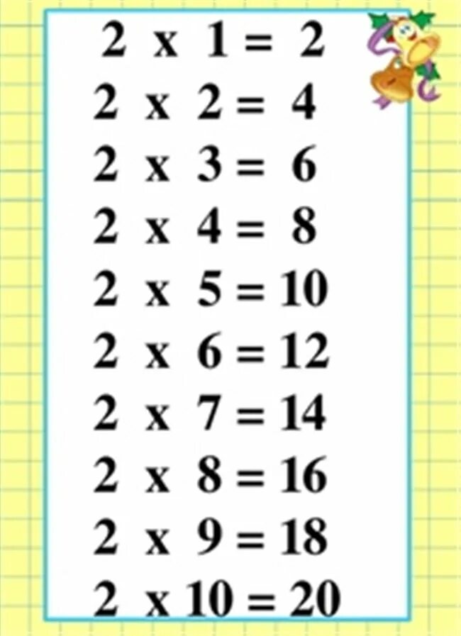 Таблица умножения на 1 2 3. Таблица умножения на 2. Таблица умножения на 2 и 3. Таблица умножения на 2 2 класс.