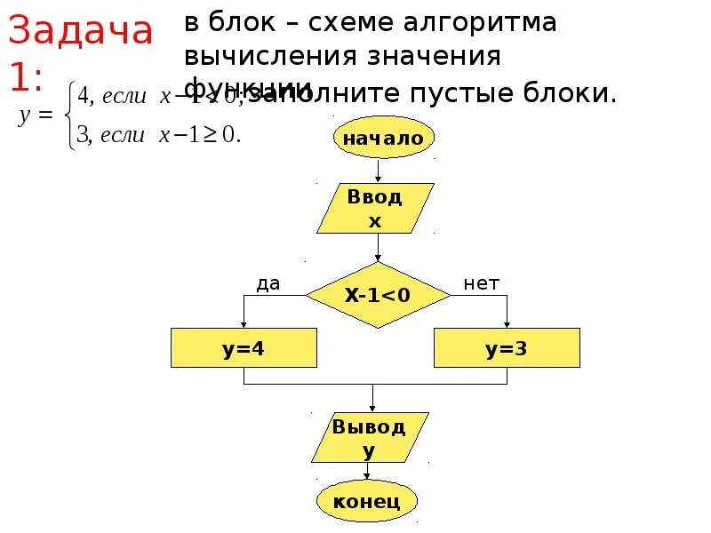 Алгоритм паскаля пример. Разветвляющийся алгоритм на языке паскаль. разветвляющийся алгоритм паскаль. алгоритм на языке паскаль. разветвляющийся алгоритм на алгоритмическом языке.