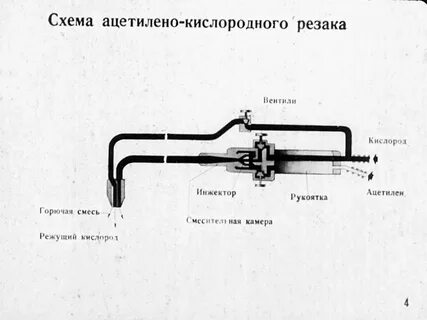 Ацетилен кислородная резка