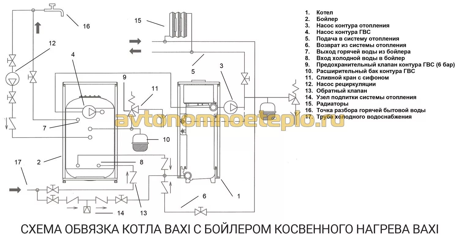 Монтаж газовый котел на 50 КВТ схема. Схемы обвязки газового котла бакси с бойлером. Схема обвязки газового котла бакси. Схема напольного газового котла и бойлера. Подпитка котлов сырой водой